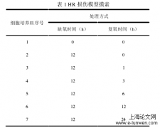 UCP2-SIRT3信号通路经由调控线粒体氧化应激和线粒体动力学于原代心肌细胞缺氧复氧损伤的保护