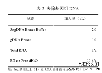 医学论文怎么写