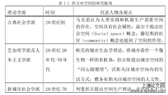 生存：一个非典型城市空间形成和变迁——基于深圳市三和市场的田野调查