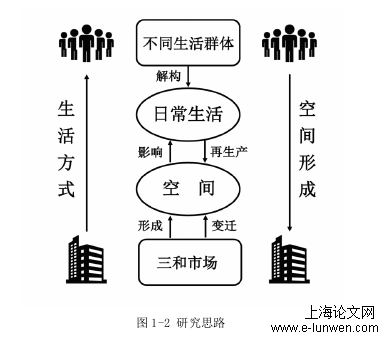 社会学论文怎么写