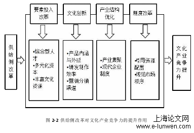 经济论文范文