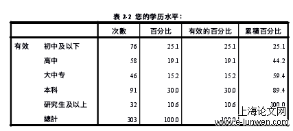 幼儿教育论文怎么写