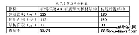 建筑学论文范文