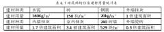 预制装配式建筑于北方乡村住宅应用探究