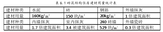 建筑学论文怎么写