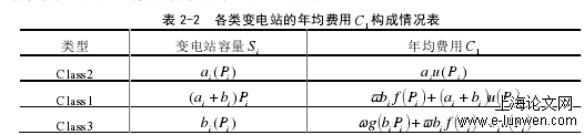 电力论文范文