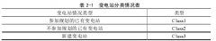 潼关110kV变电站设计