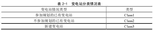 电力论文怎么写