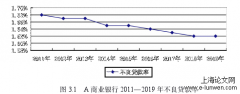 A商业银行内部控制识别探析