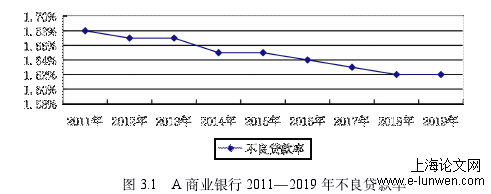 审计论文范文