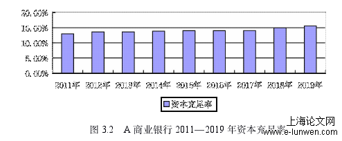 审计论文怎么写