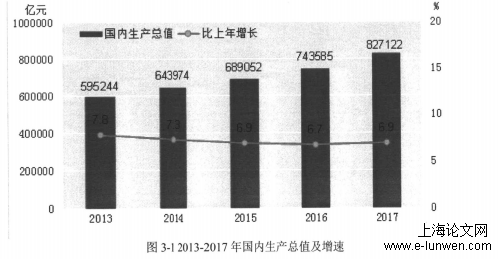 金融论文范文