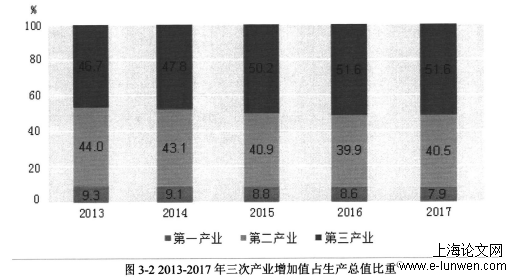 金融论文怎么写