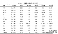 会计信息价值、投资者情绪及股价同步性