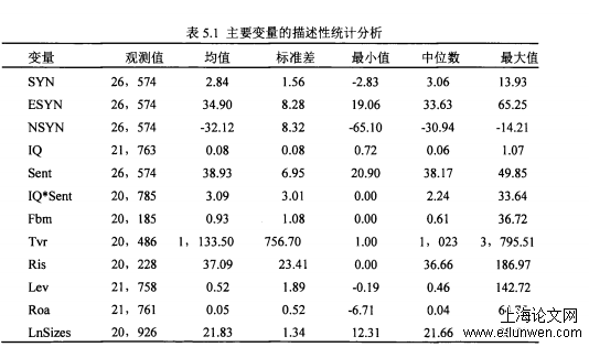 会计毕业论文怎么写