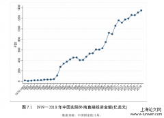 国际化活动于制造行业产能利用率——基于区域、行业和企业异质性视角