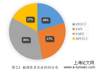 工程管理论文范文