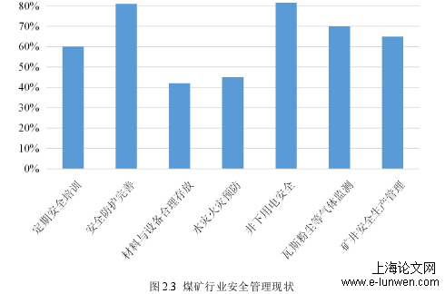 工程管理论文怎么写