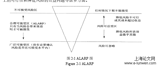 安全管理论文范文