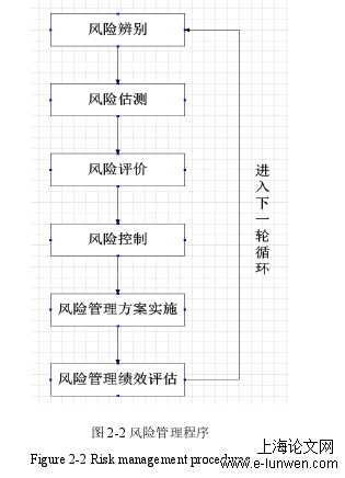 安全管理论文怎么写