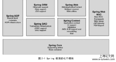 重庆市二手房管控与价格评估平台研发与实现