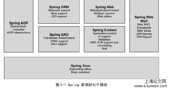 软件工程论文怎么写