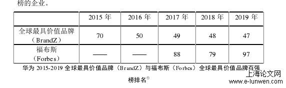 政治论文范文