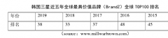 公共外交国家品牌研究——以企业品牌为例