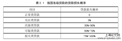 LY农村信用社财务管理分析