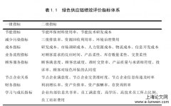 基于绿色供应链之食品零售店内活动与企业绩效关系研究