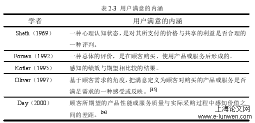 工商管理论文范文