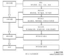 手机网络游戏用户体验对用户粘性作用分析