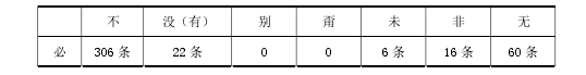 语言学论文范文