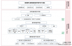 基于北京城市副中心定位之通州城市遗产保护研究