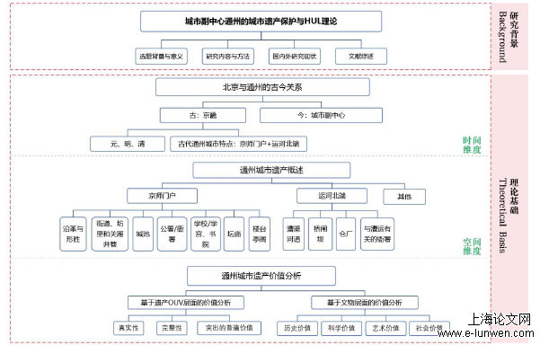 建筑学论文怎么写