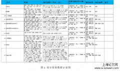 基于三阴三阳辨证之梳理温热类温病文献分析