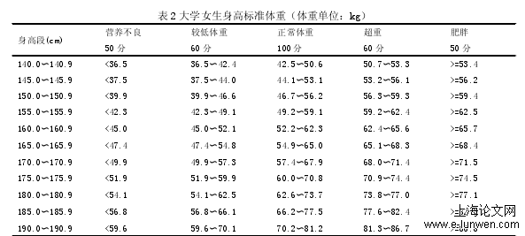 体育论文范文