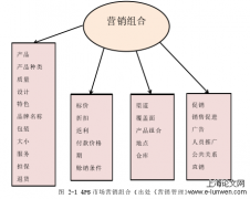 浩特集团功能性树脂营销策略改进研究