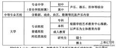 基于音乐社会学之改革开放中国民族声乐发展探析