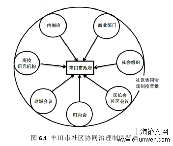 社会学论文范文