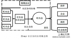 基于日本丰田市个案之产业地域社区协同治理探讨