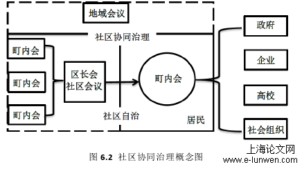 社会学论文怎么写