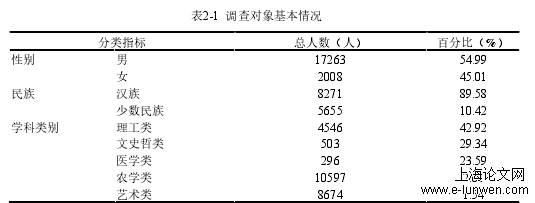 教育教学论文范文