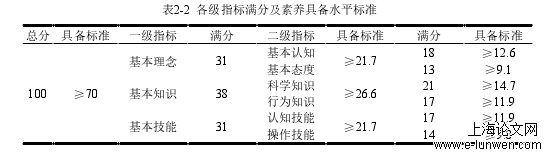 教育教学论文怎么写