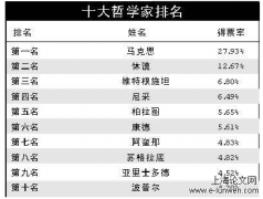 基于马克思正义观之休谟正义观分析