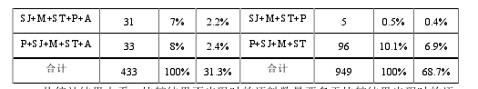 语言学论文范文