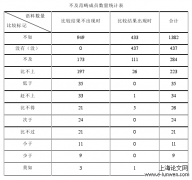 现代汉语不及范畴分析