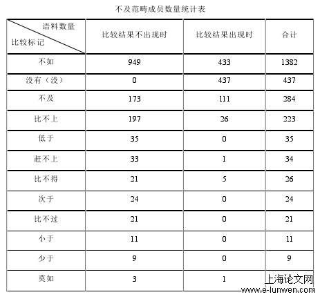 语言学论文怎么写