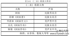 民族歌剧《二泉》中阿炳形象塑造探讨