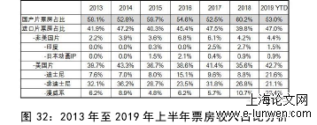 社会学论文范文